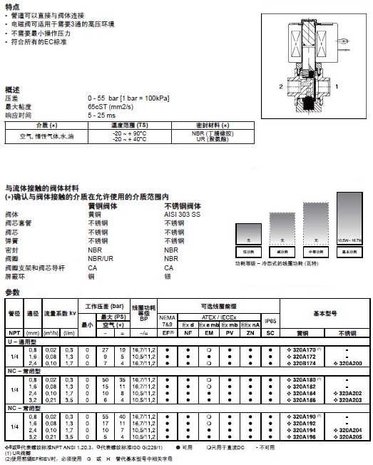  現(xiàn)貨供應(yīng)美國ASCO 320系列電磁閥選型手冊