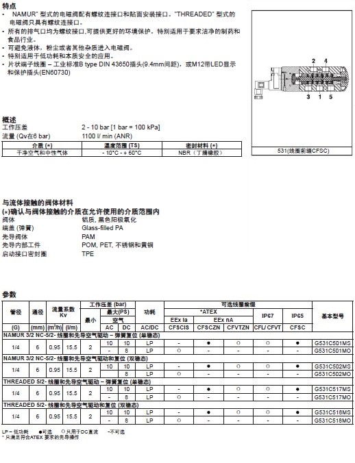  阿斯卡ASCO 531低功耗系列電磁閥選型手冊(cè)